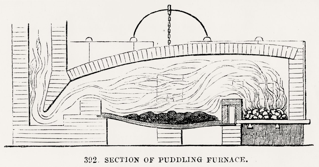 Doorsnede van een Puddling Furnace door English School