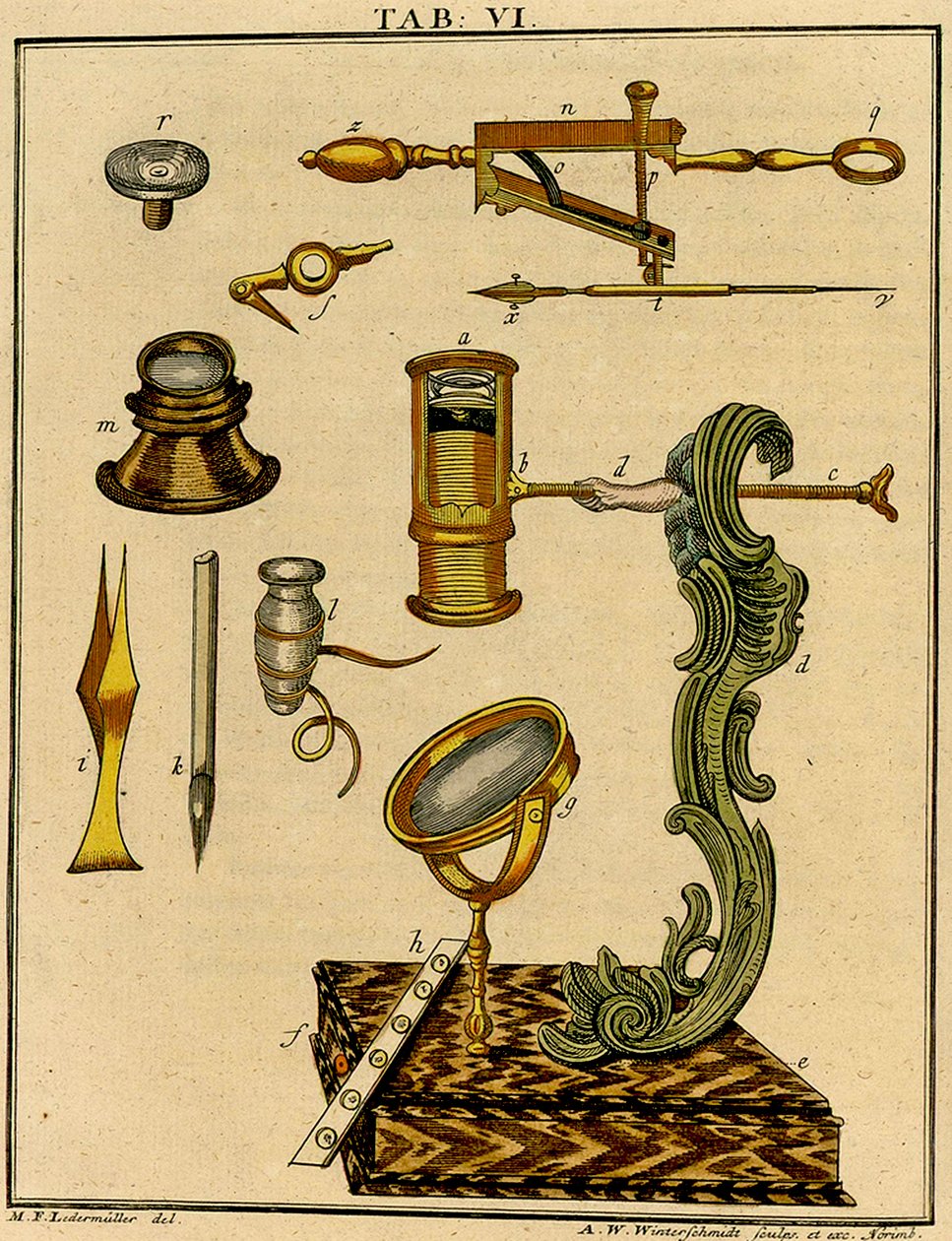 Mechanica van een vroege optische microscoop, 1768 door German School