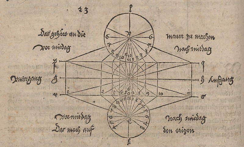 Geometrische tekening voor de constructie van een zonnewijzer door Albrecht Dürer