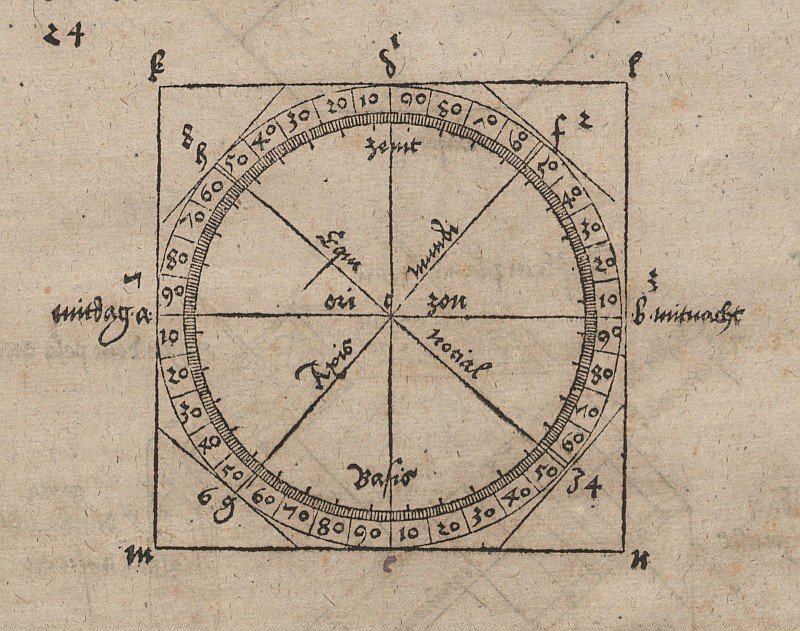 Geometrische tekening voor de constructie van een horizontale zonnewijzer door Albrecht Dürer