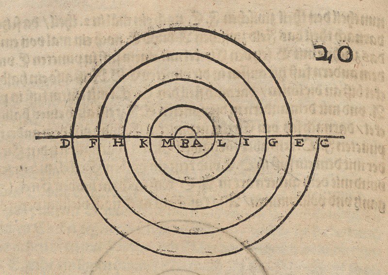 Constructie van een spiraal door Albrecht Dürer