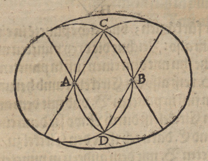 Constructie van ruiten door Albrecht Dürer