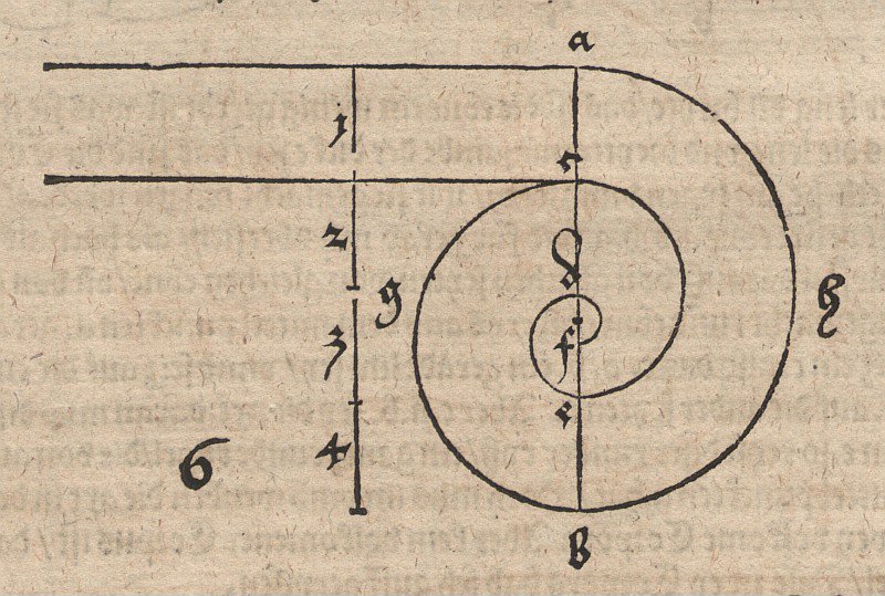 Spiraal van cirkelbogen door Albrecht Dürer