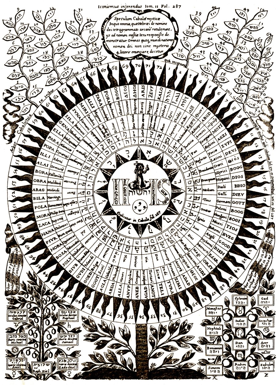 De grote kabbalistische boom door Athanasius (after) Kircher