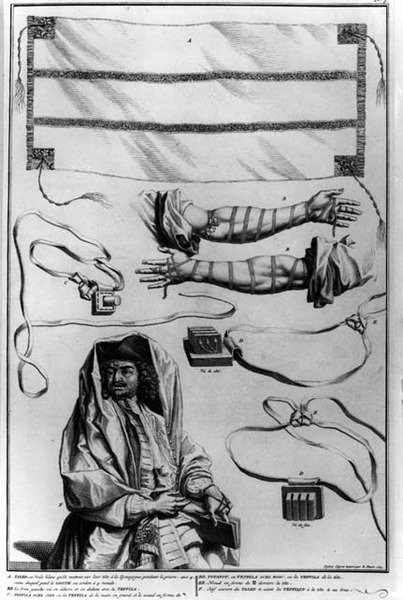 Diagram van rituele Joodse kleding door Bernard Picart