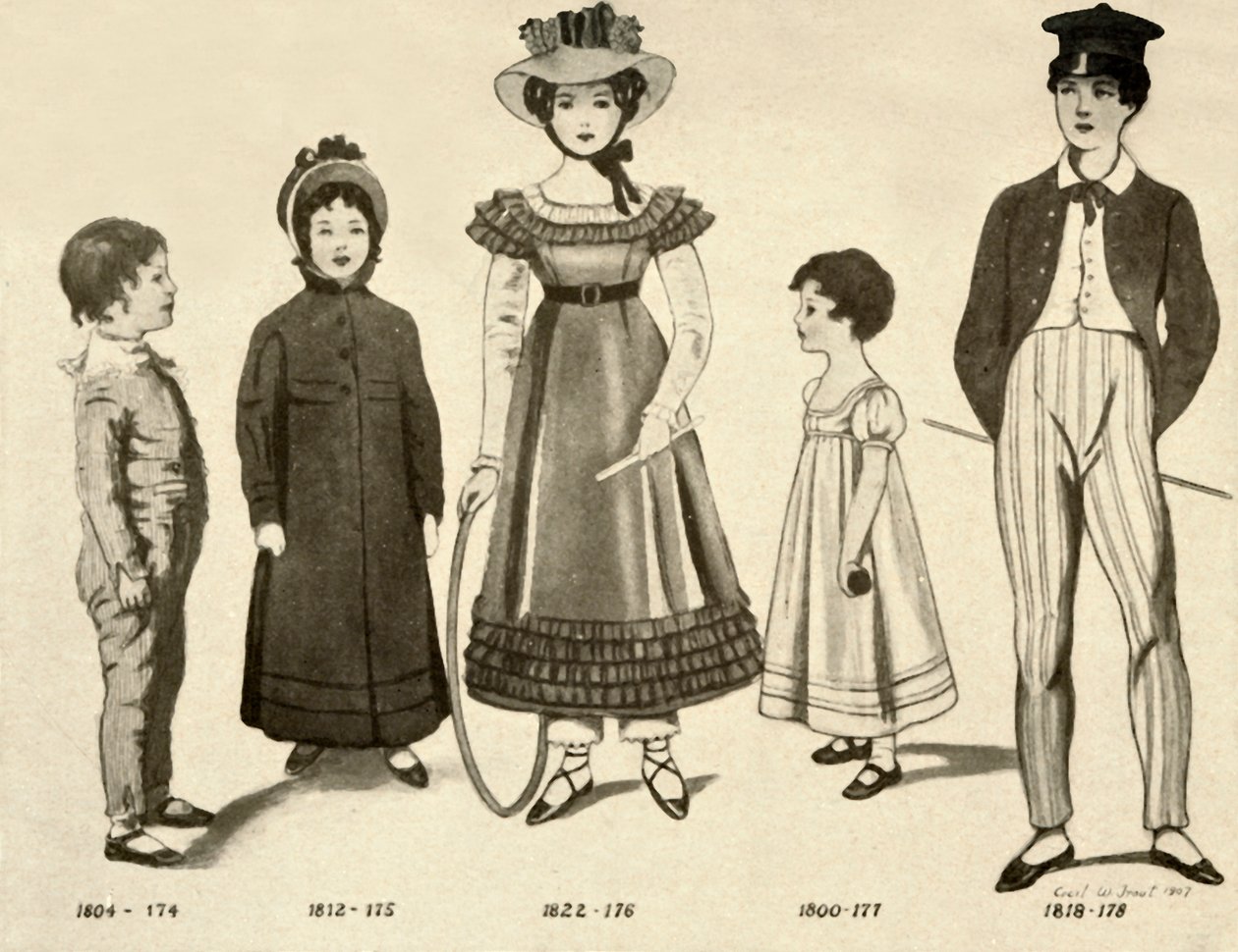 Kinderkleding van 1800-1820, 1907, 1937 door Cecil W. Trout