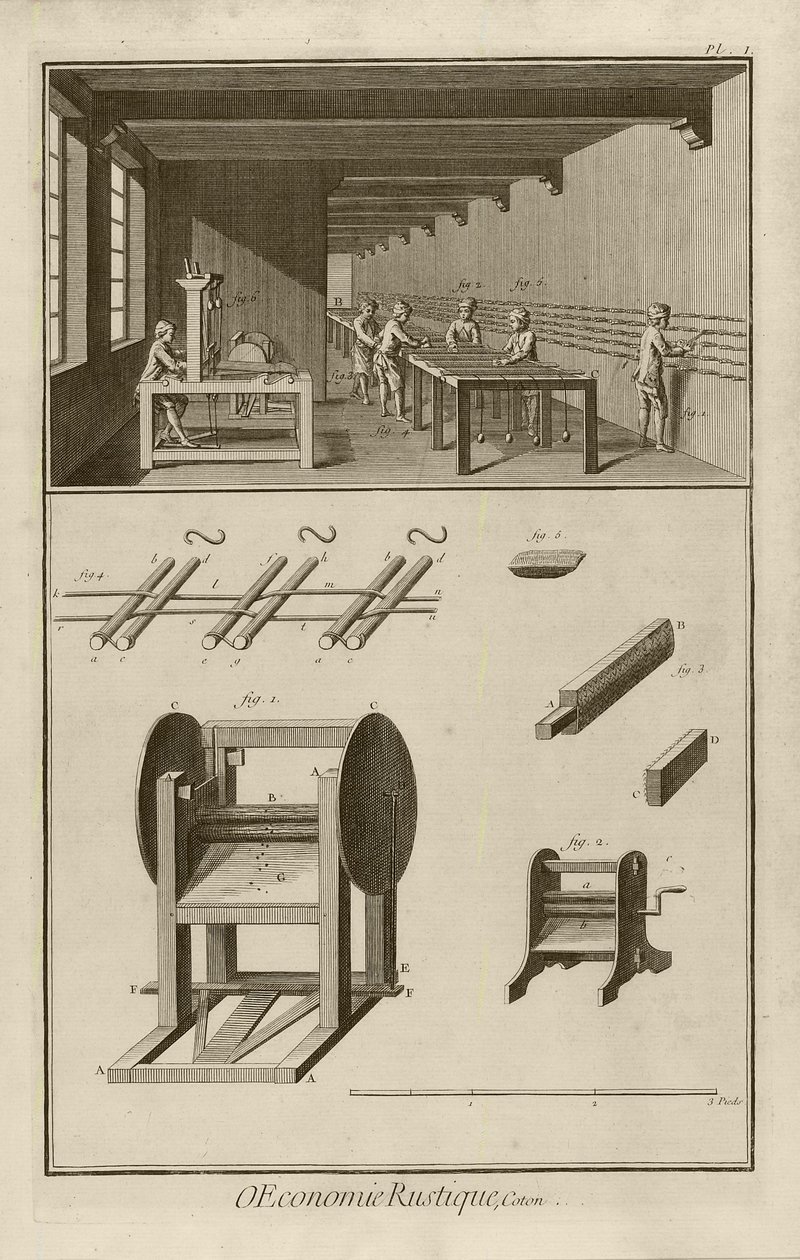 Pedal-Mill (plaat I), 1762 door Denis Diderot