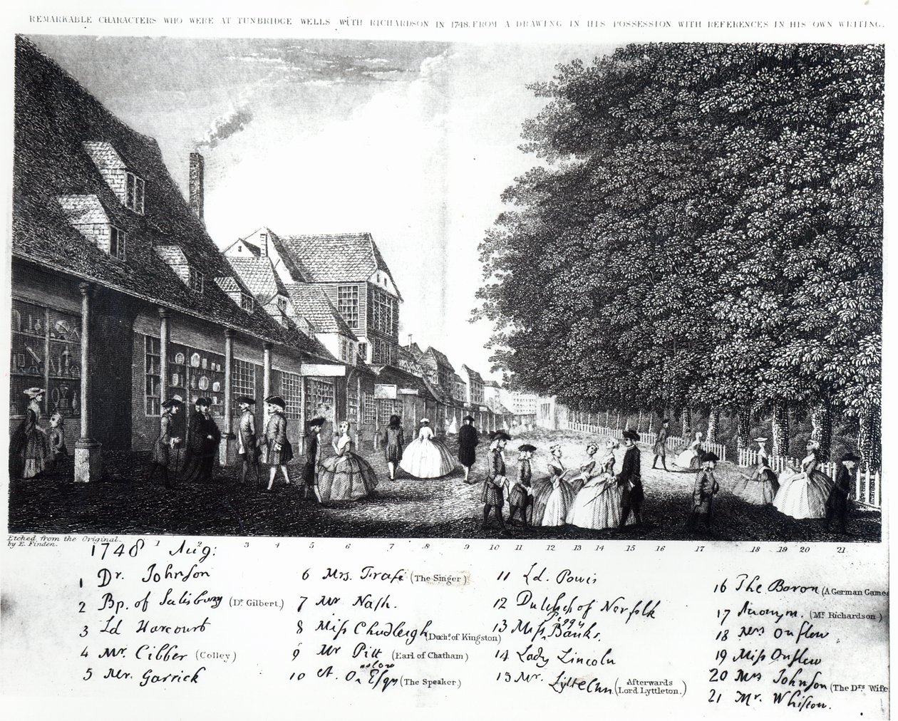 Gravure van Tunbridge Wells en zijn modieuze en beroemde bezoekers die wandelen in de Pantiles in augustus 1748 door English School