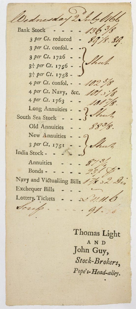 Aandelenmakelaars Tally Sheet door English School