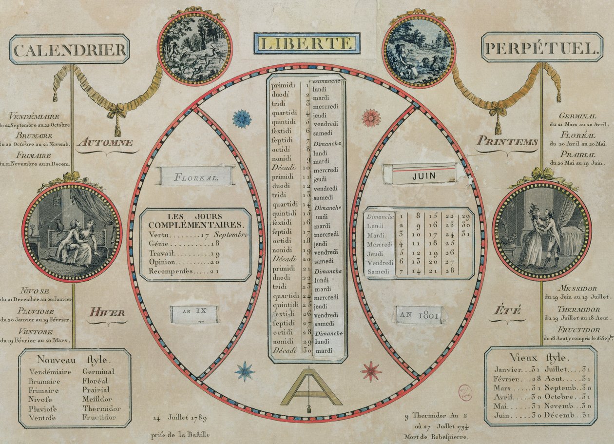 Perpetuele Republikeinse Kalender, juni 1801 door French School