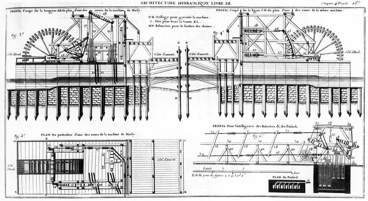 Marly Machine, 1784 door French School