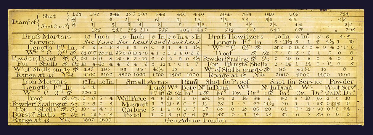 Artillerie liniaal (brons) door George Adams