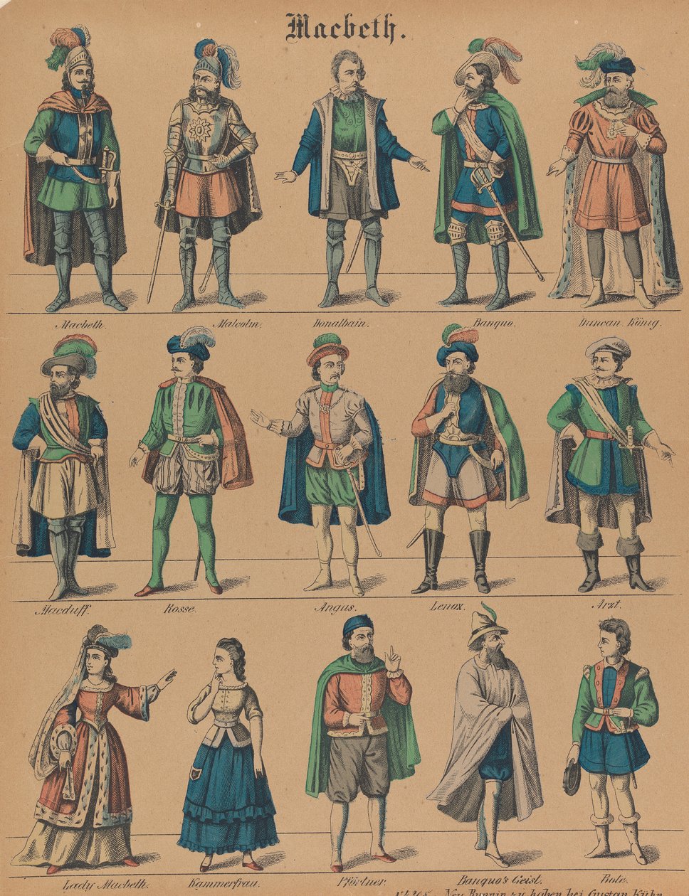 "Macbeth": Theaterfiguren door Gustav Kühn