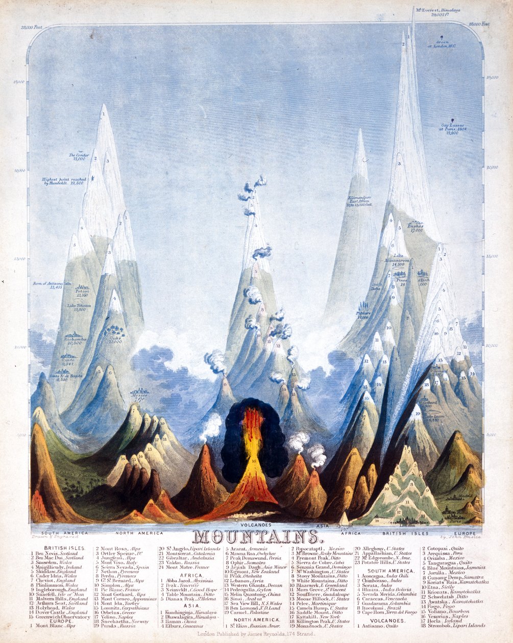 Bergen, 1846 door John Emslie