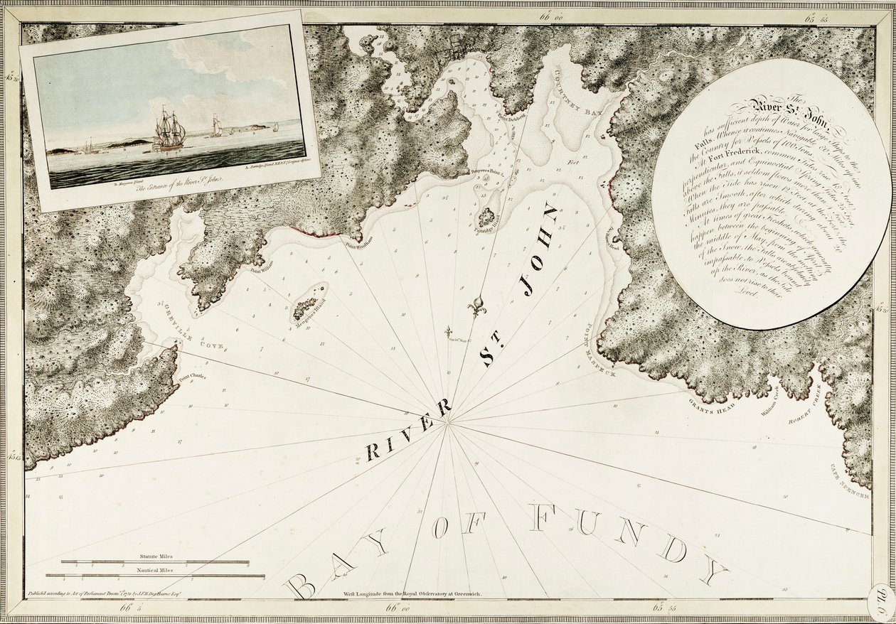 De rivier St. John door Joseph Frederick Wallet DesBarres