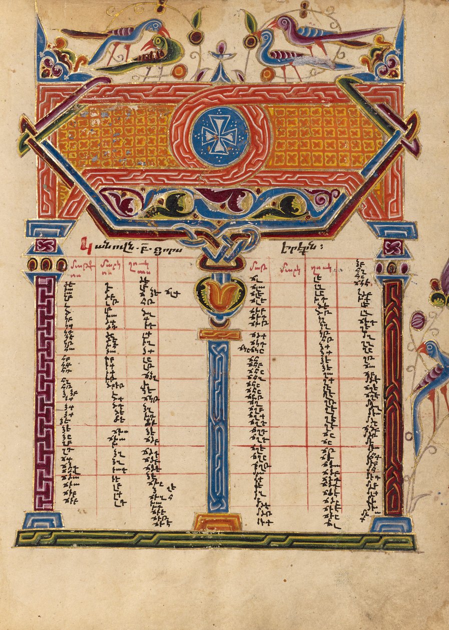 Pagina Canon-tabel door Mesrop of Khizan
