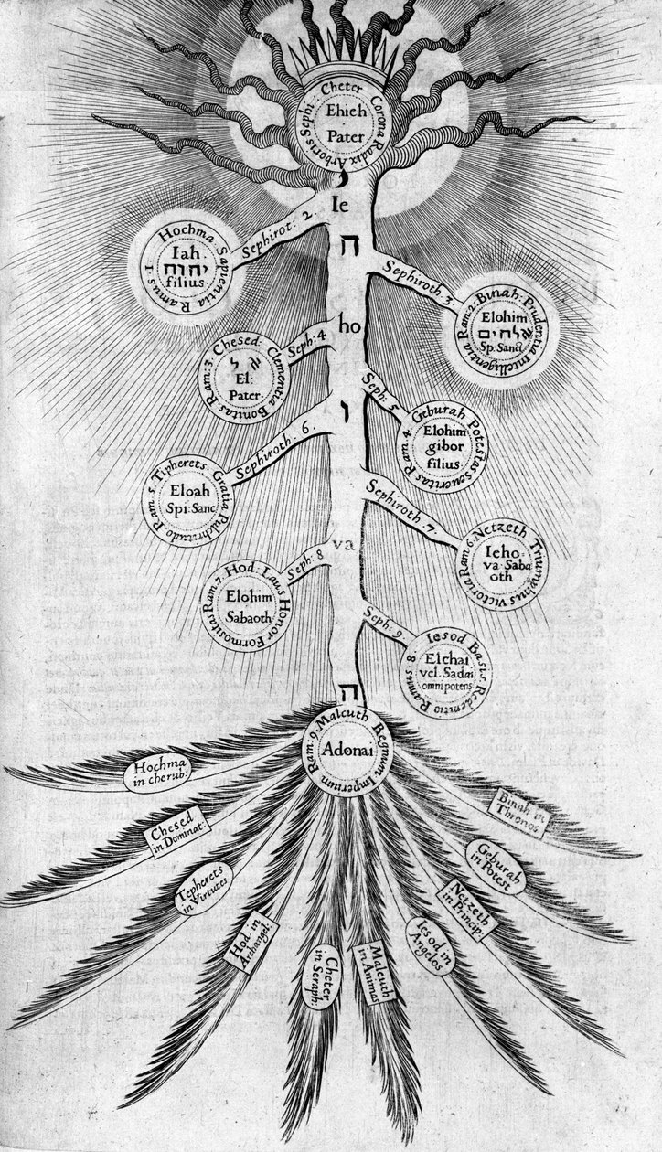 Sephirot Levensboom, 1617 door Robert Fludd