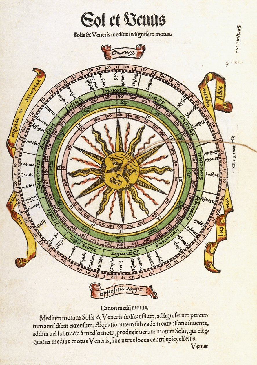 Sol en Venus, 1536 door Sebastian Munster