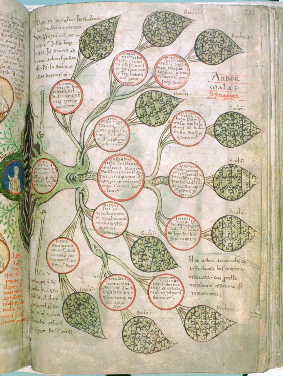 Een pagina uit Liber Floridus, 12e eeuw door Unbekannt