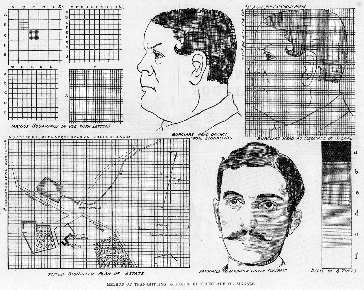 Alexander Glens facsimile telegraafsysteem, 1886 door Unbekannt