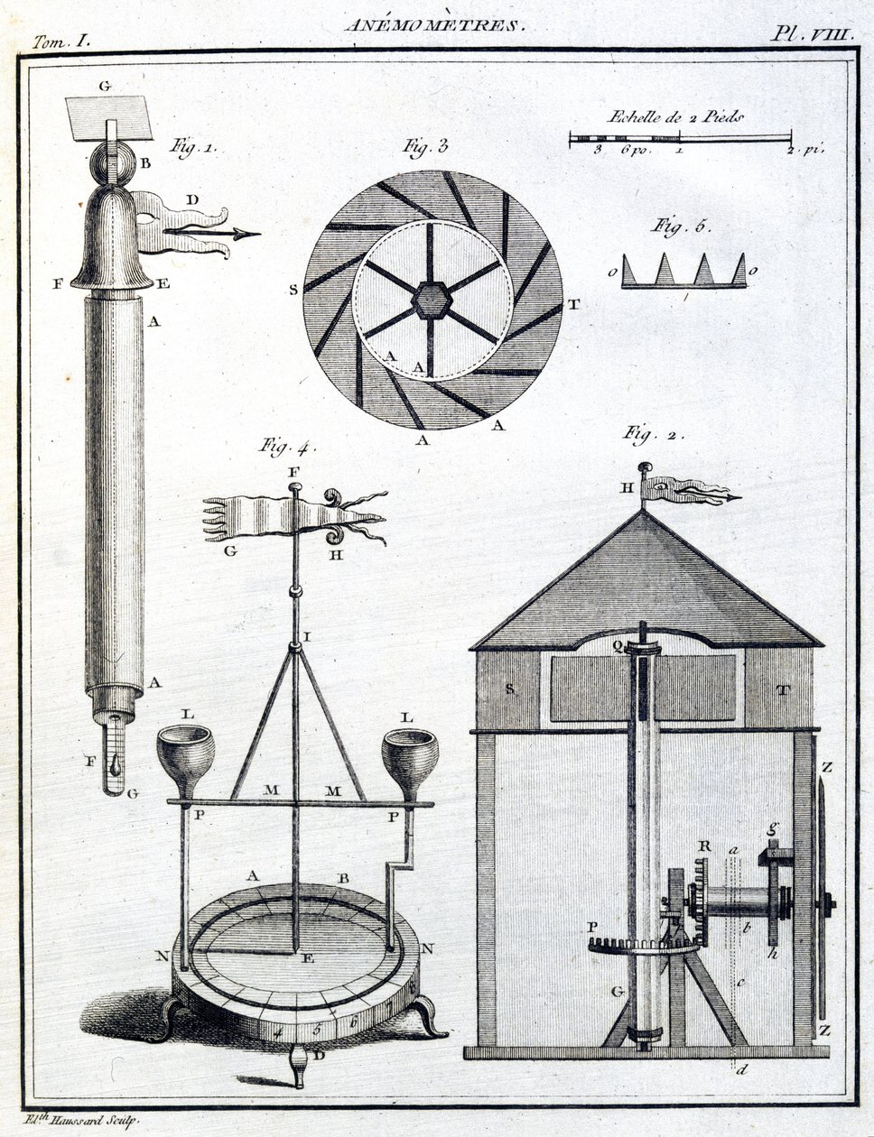 Anemometers door Unbekannt