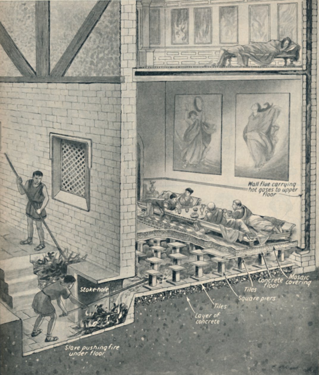 Centrale verwarming in Groot-Brittannië 1800 jaar geleden, ca. 1934 door Unbekannt