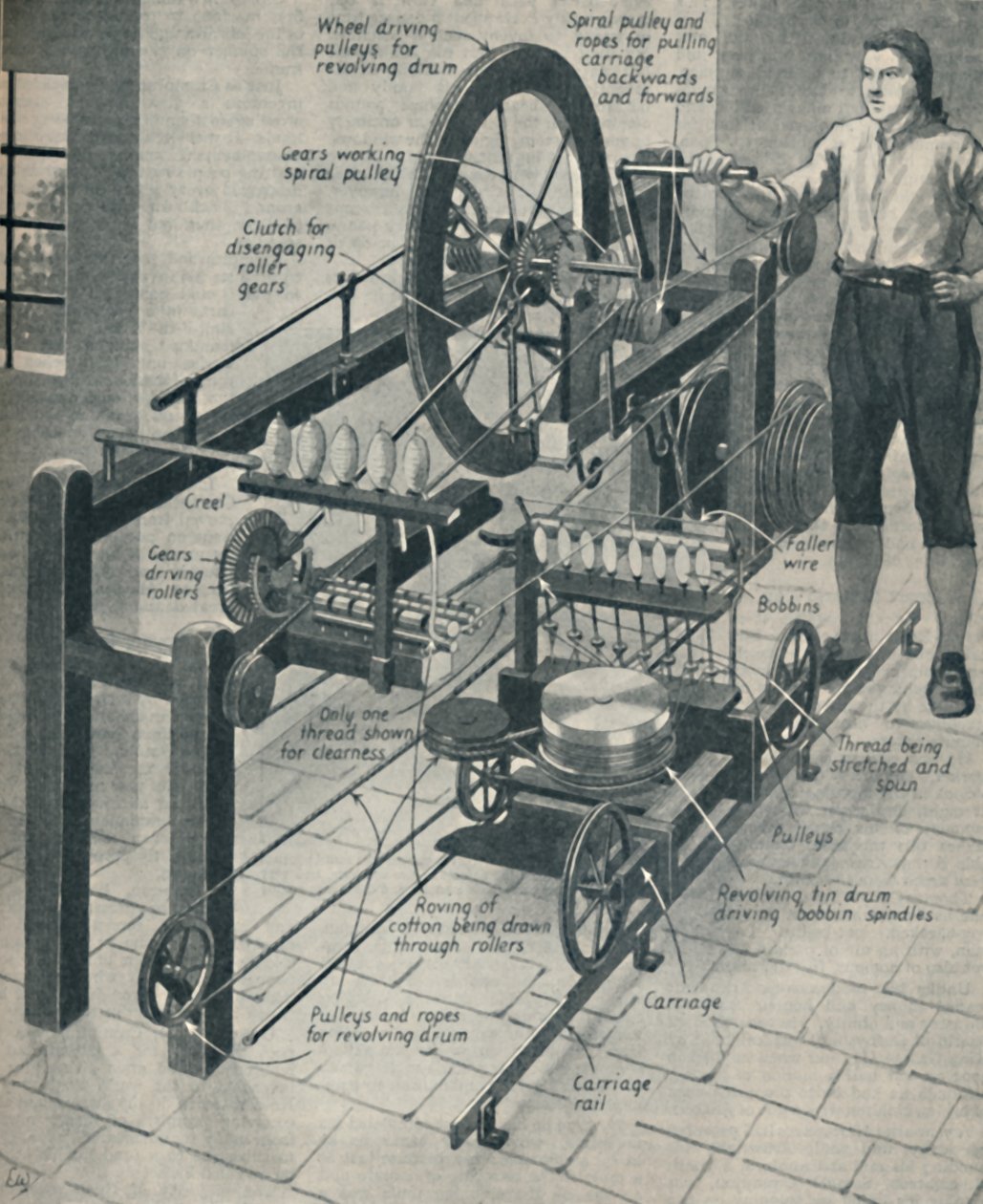 Cromptons Wonderbaarlijke Spinning Mule, ca. 1934 door Unbekannt