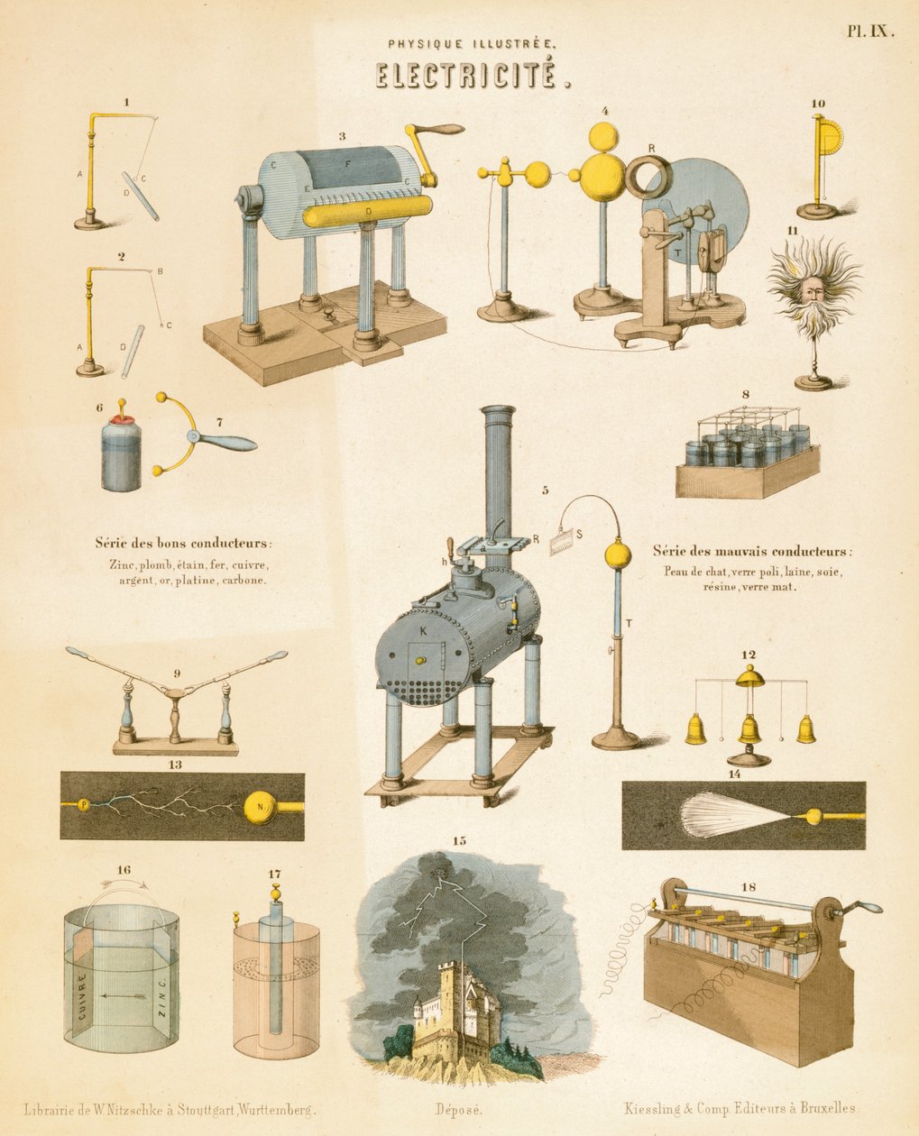 Elektriciteit, ca. 1850 door Unbekannt