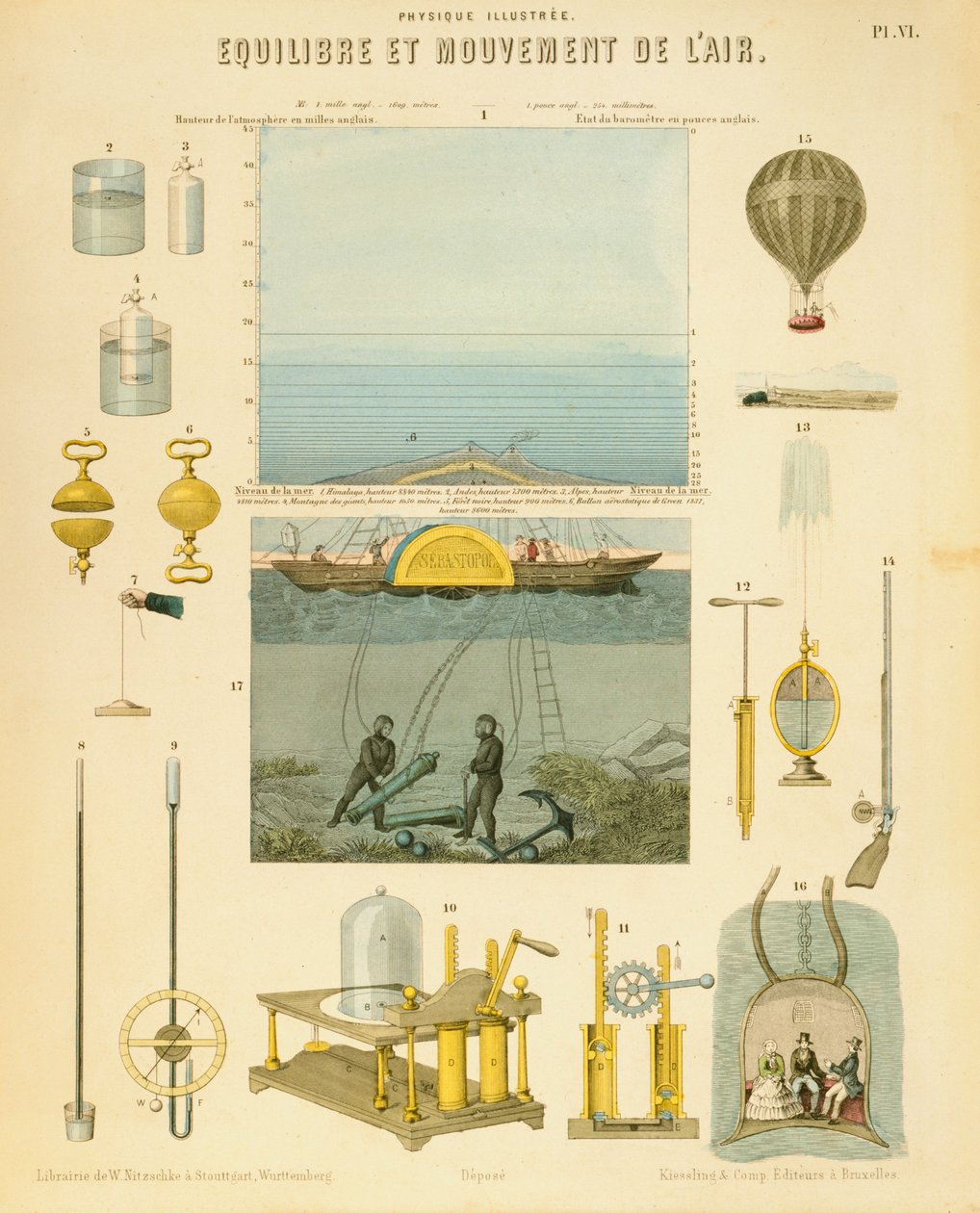 Evenwicht en beweging van de lucht, c1851 door Unbekannt