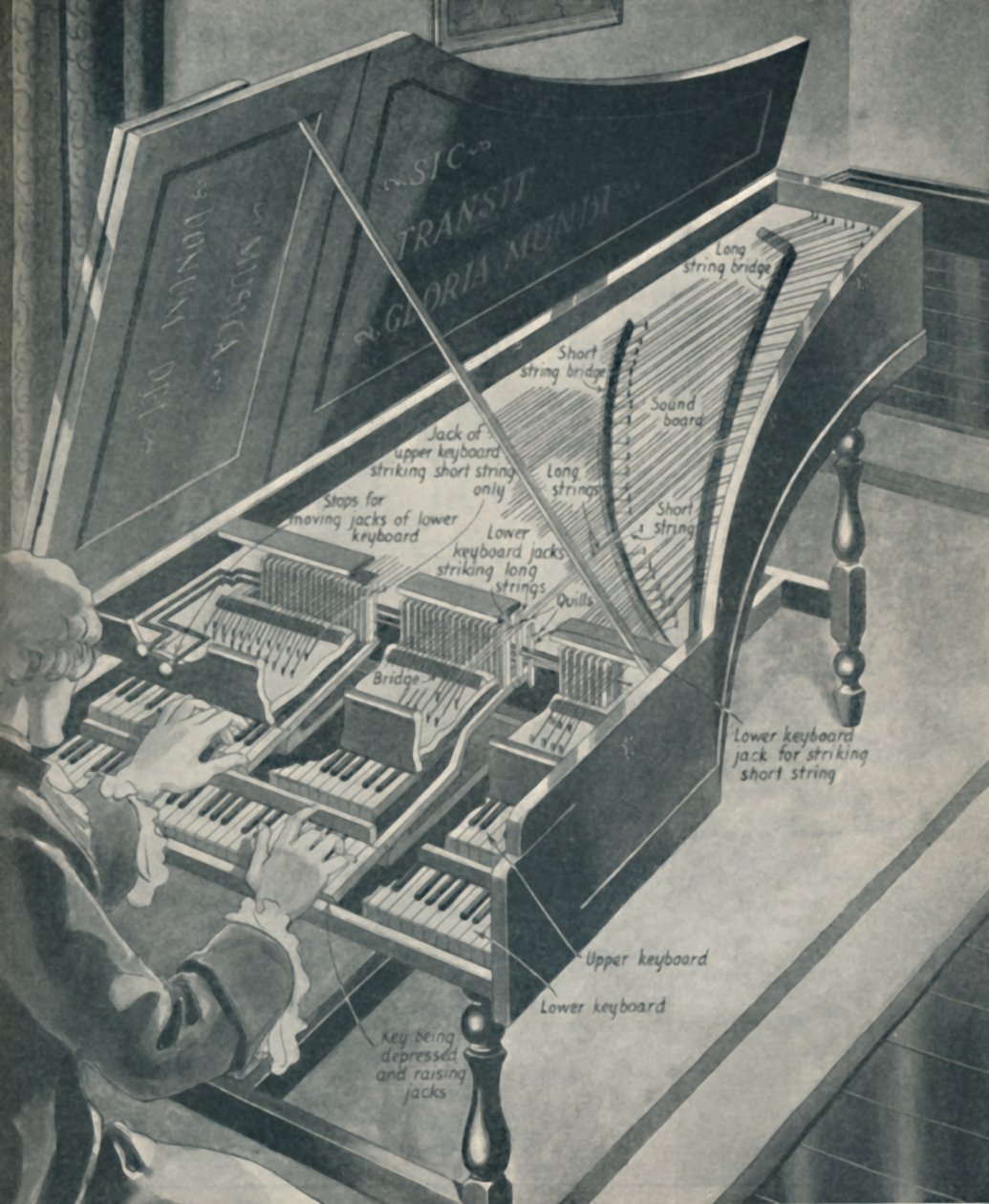 Hoe Handels klavecimbel werkte, ca. 1934 door Unbekannt