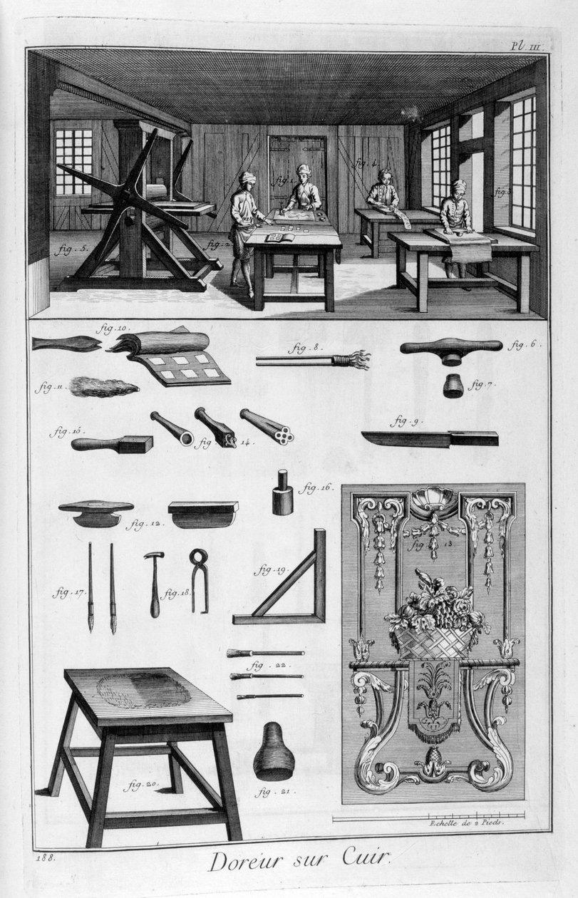 Leerbewerkers, 1751-1777 door Unbekannt