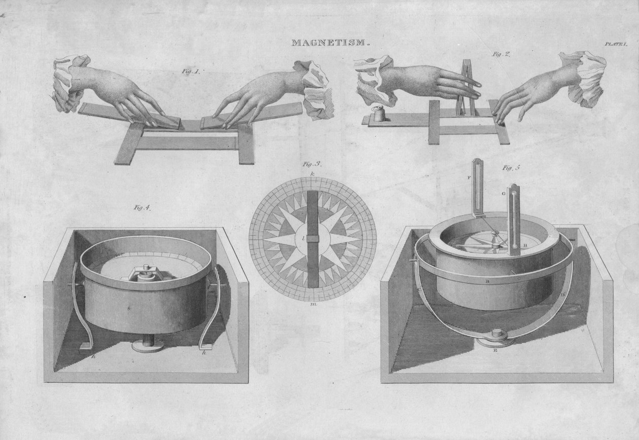 Magnetisme door Unbekannt
