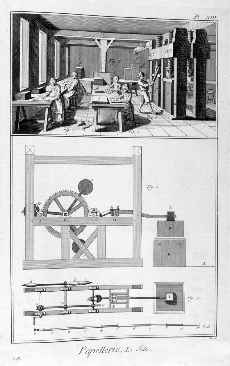 Papier maken, 1751-1777 door Unbekannt