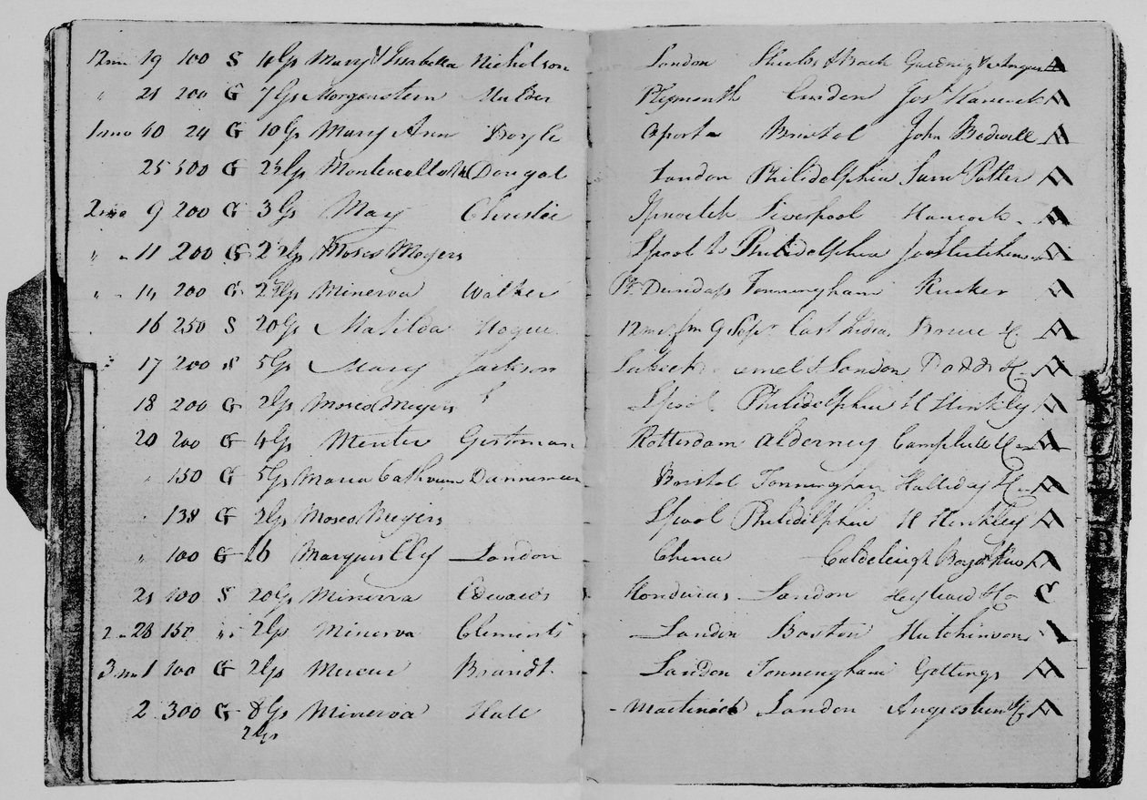 Risicoboek van de heer John Janson, 1804, 1928 door Unbekannt