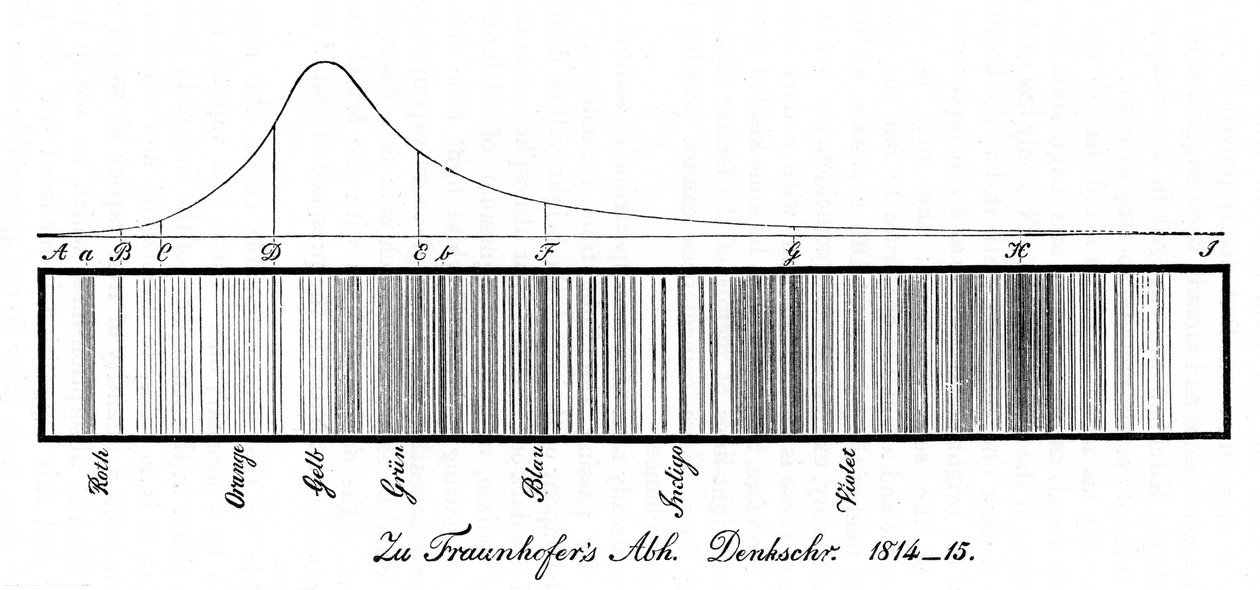 Het zonnespectrum, 1814 door Unbekannt