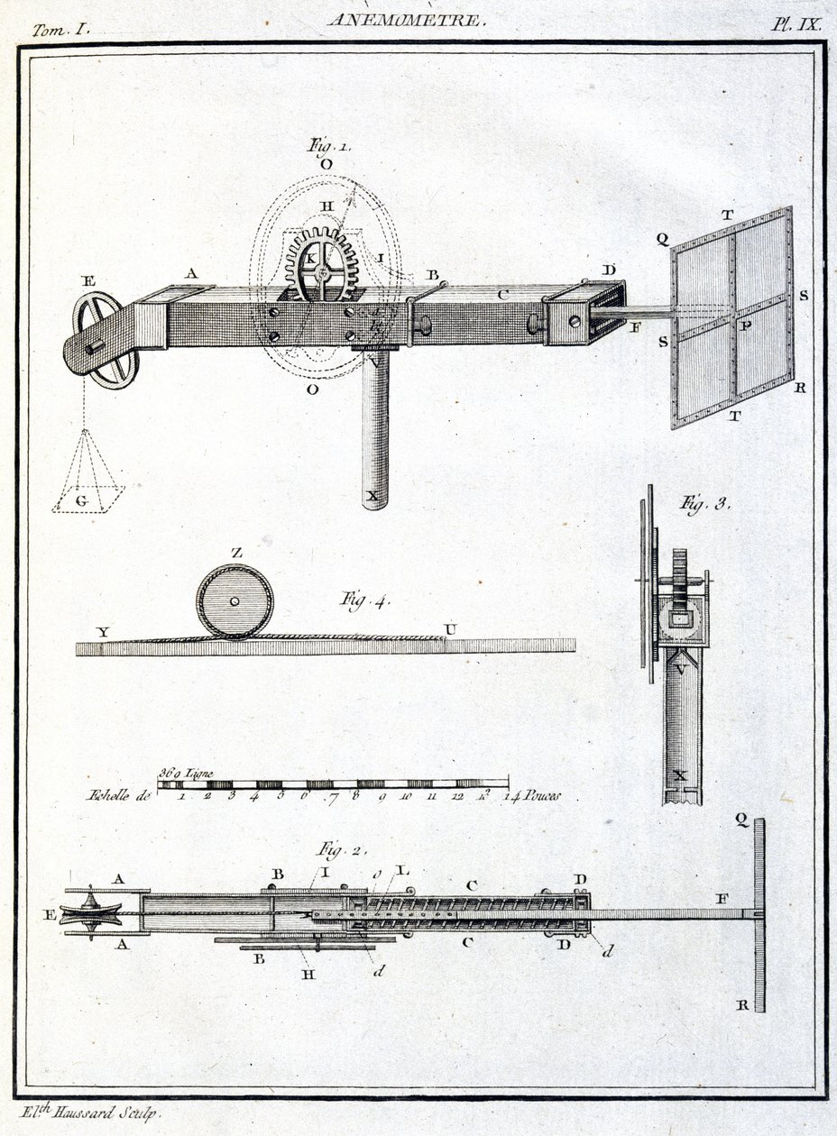 Anemometer (Anemometre) door Unbekannt