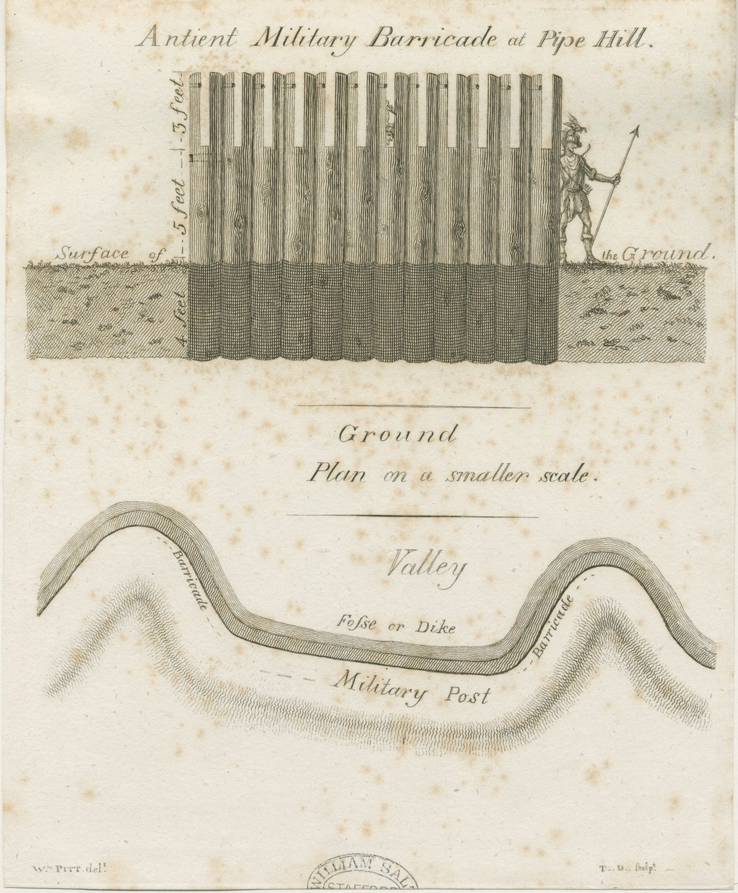 Pipehill - Militaire barricade door William Pitt