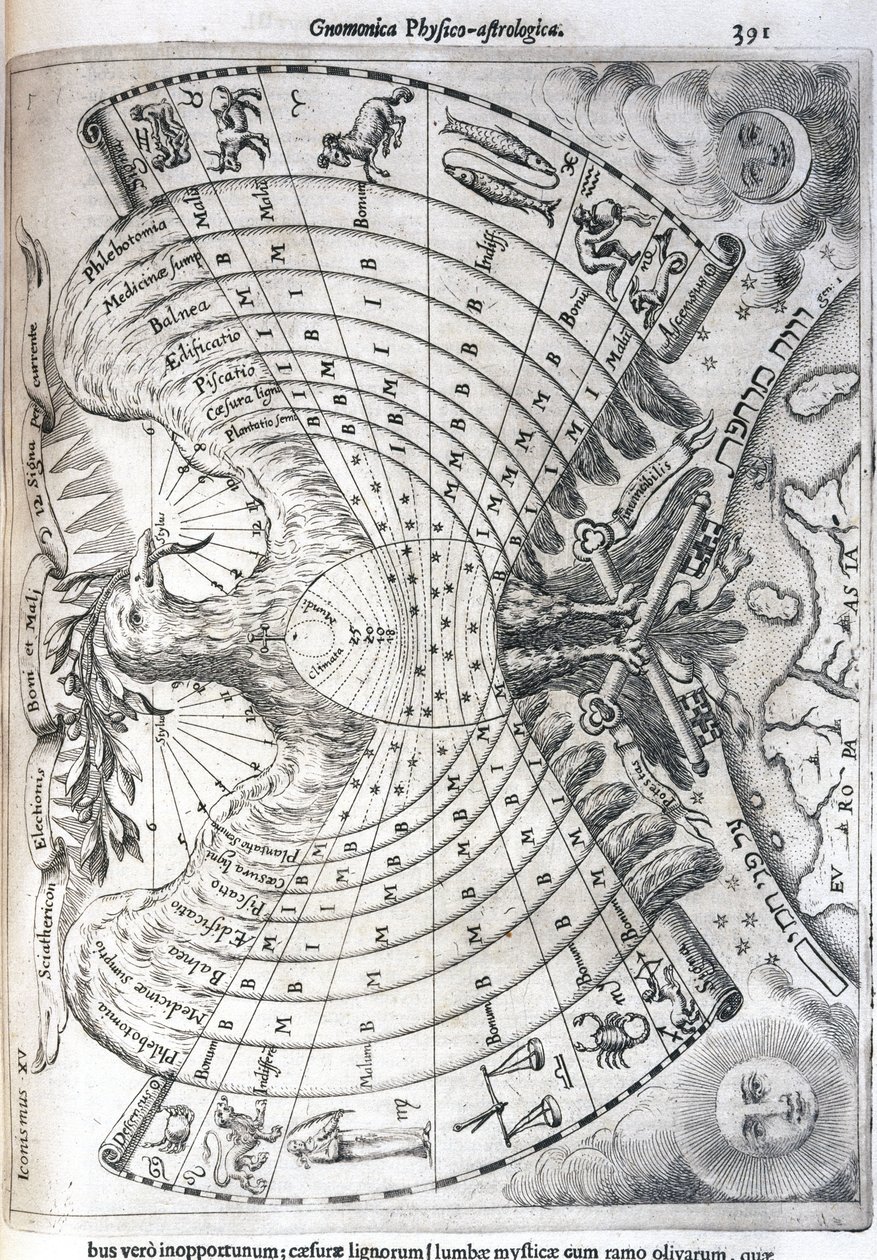 Astrologische kaart door Frederick (attr. to) Barnard