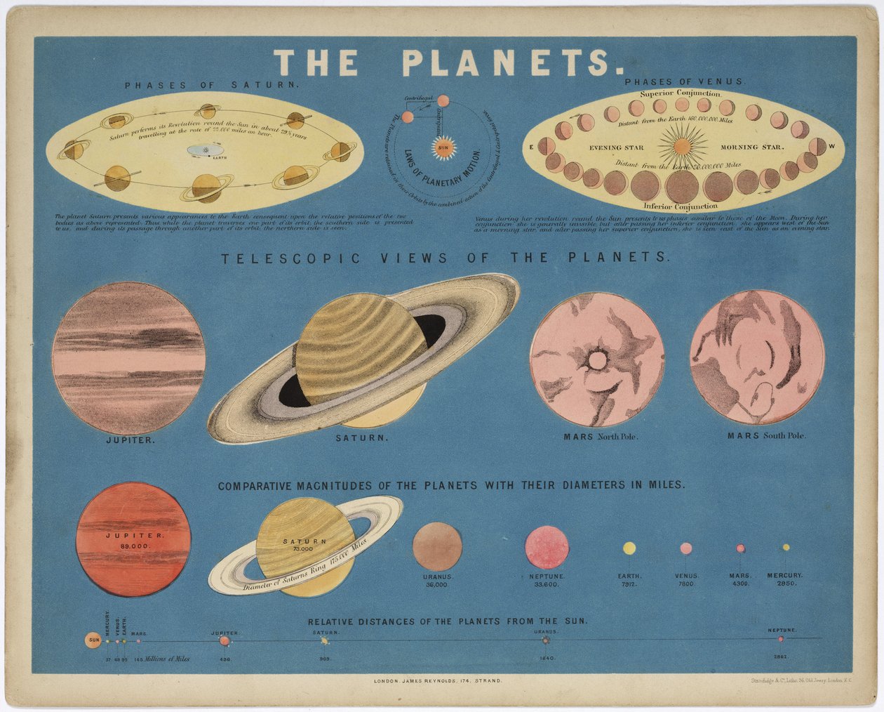 De Planeten, ca. 1860 door John Pardon