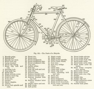 Onderdelen van een fiets