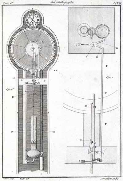 Barometer door Unbekannt