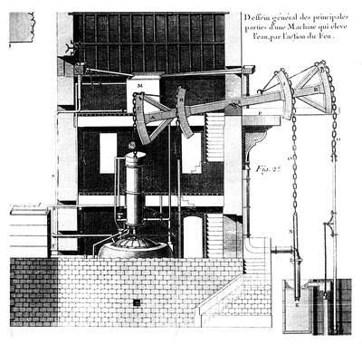 Newcomen stoommachine, 1737 door Unbekannt