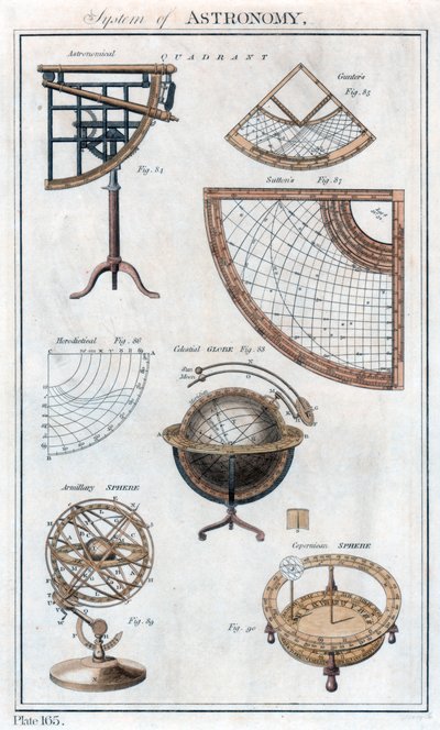 Systeem van astronomie, ca. 1790 door Unbekannt