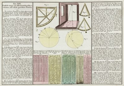 Astronomische waarnemingen en tabellen uitgelegd door Frederick (attr. to) Barnard