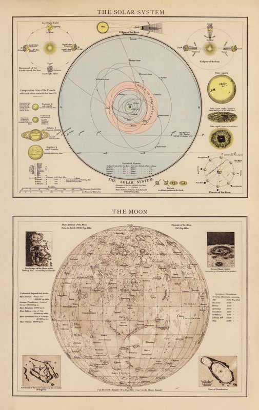 Het zonnestelsel; De maan door English School
