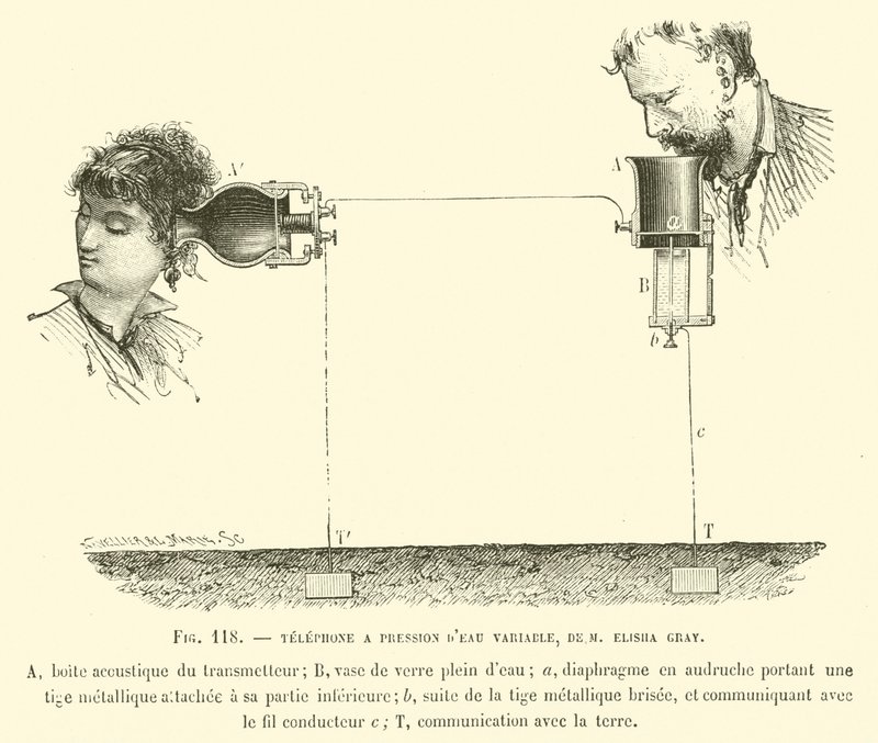 Telefoon Met Variabele Waterdruk, Van M Elisha Gray door French School