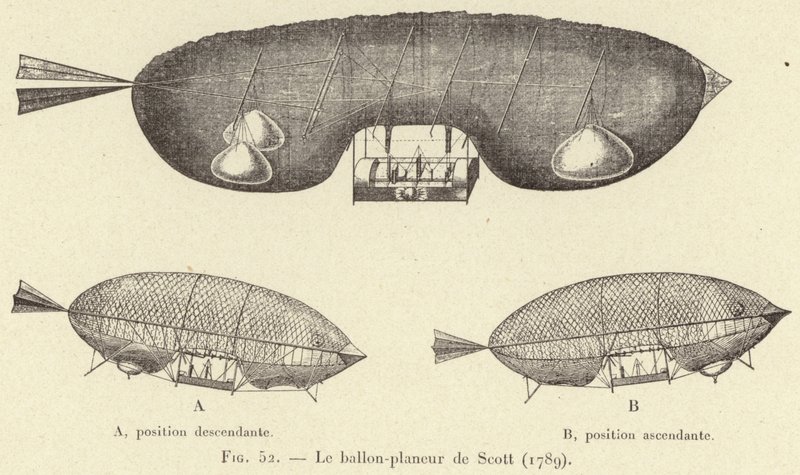 Le ballon-planeur de Scott (1789) door French School