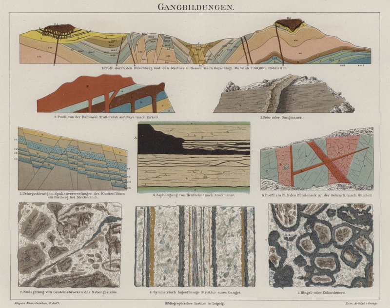 Geologie door German School