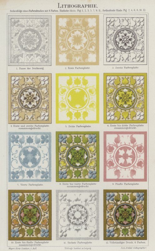 Lithografisch drukken door German School